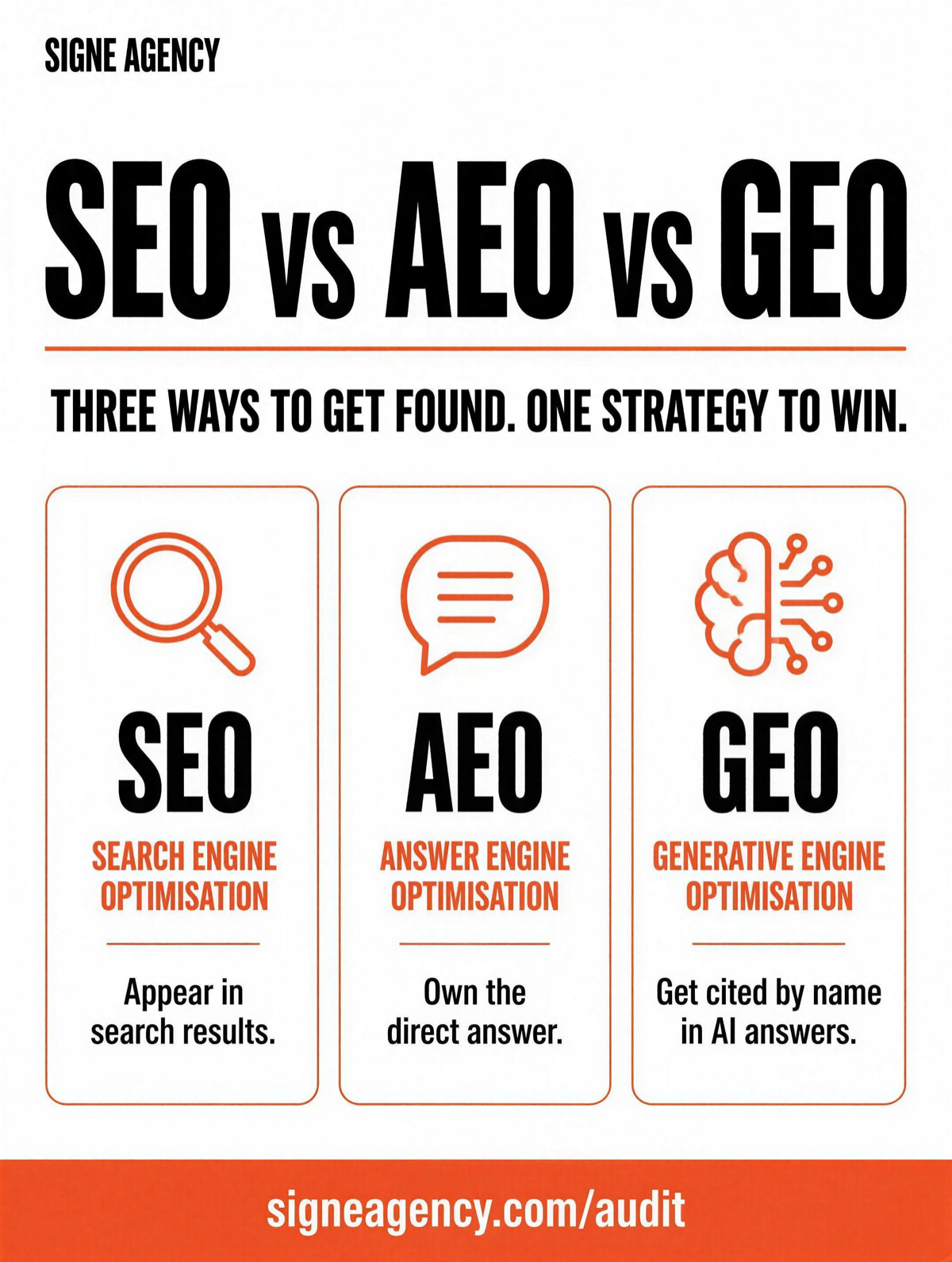 SEO vs AEO vs GEO: three ways to get found, one strategy to win
